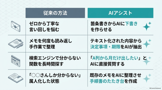AIはどんな事務作業に使える?