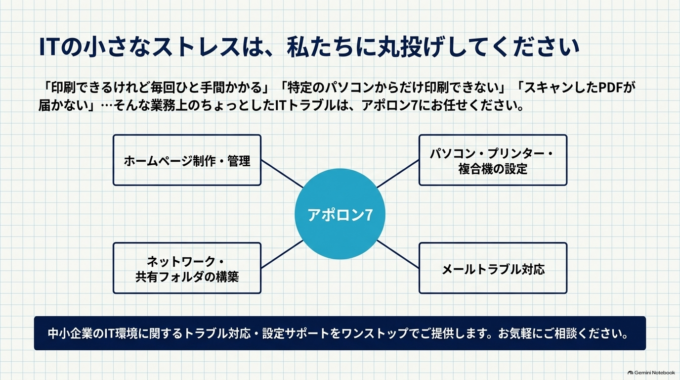 アポロン7では、ホームページ制作・管理だけでなく、パソコン、プリンター・複合機、ネットワーク、共有フォルダ、メールなど、中小企業のIT環境に関するトラブル対応・設定サポートも行っています。