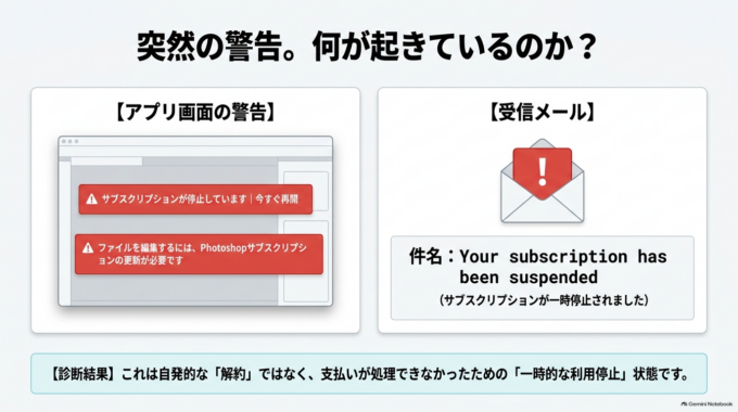 サブスクリプションが停止しています
