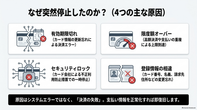 Photoshopが突然使えなくなる主な原因