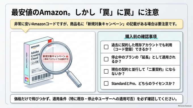 Amazonが安くても「新規対象」には注意