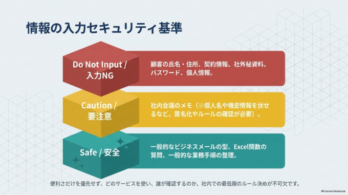 会社の情報を何でもAIに入力して大丈夫?